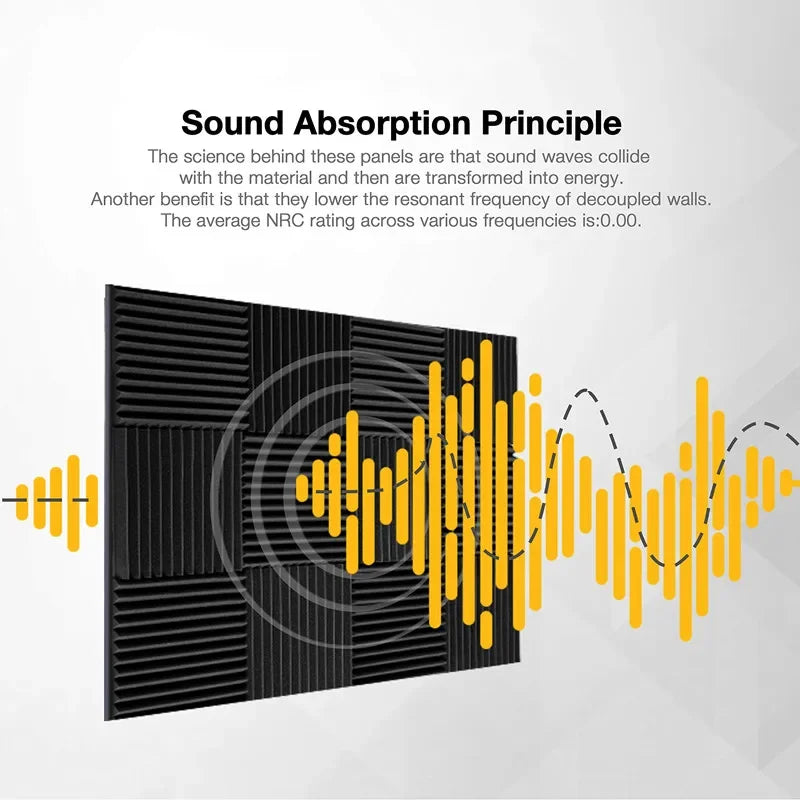 Studio Acoustic Foam Panels – 72-Pack Wedge Soundproof Tiles for Superior Noise Control