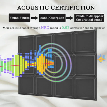 Decorative Wall Panels for Noise Reduction - TOUO High Density Acoustic Foam Panels | Soundproofing for Homes & Studios