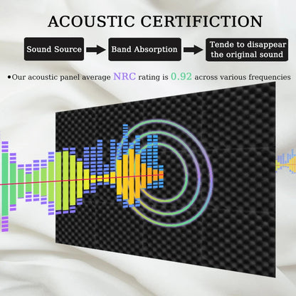 Transform Your Space with TOUO High-Density Decorative Wall Panels – Acoustic Foam for Superior Soundproofing