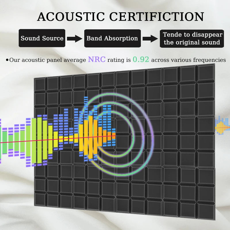 Decorative Acoustic Foam Panels for Soundproofing – Ideal Noise Reduction Solution for Home, Office, and Studio