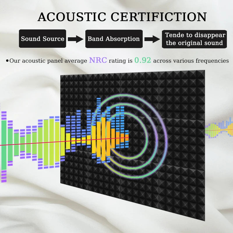 Decorative Acoustic Wall Panels - TOUO Pyramid Foam for Studio-Quality Soundproofing